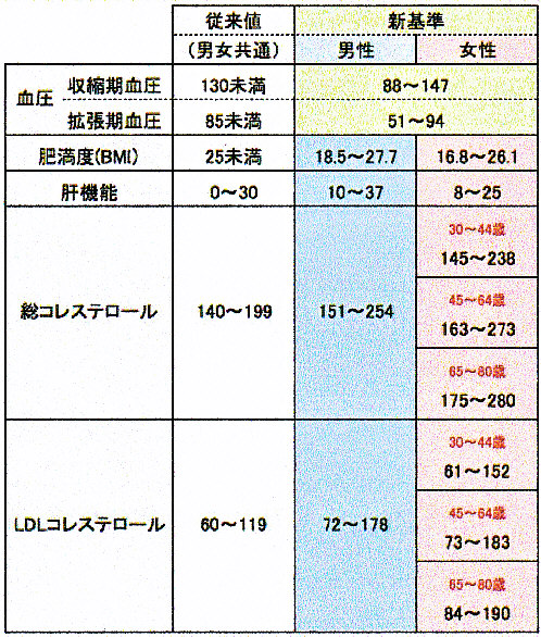 合併症予防を目指す糖尿病治療 横手幸太郎教授 | 川村内科診療所様